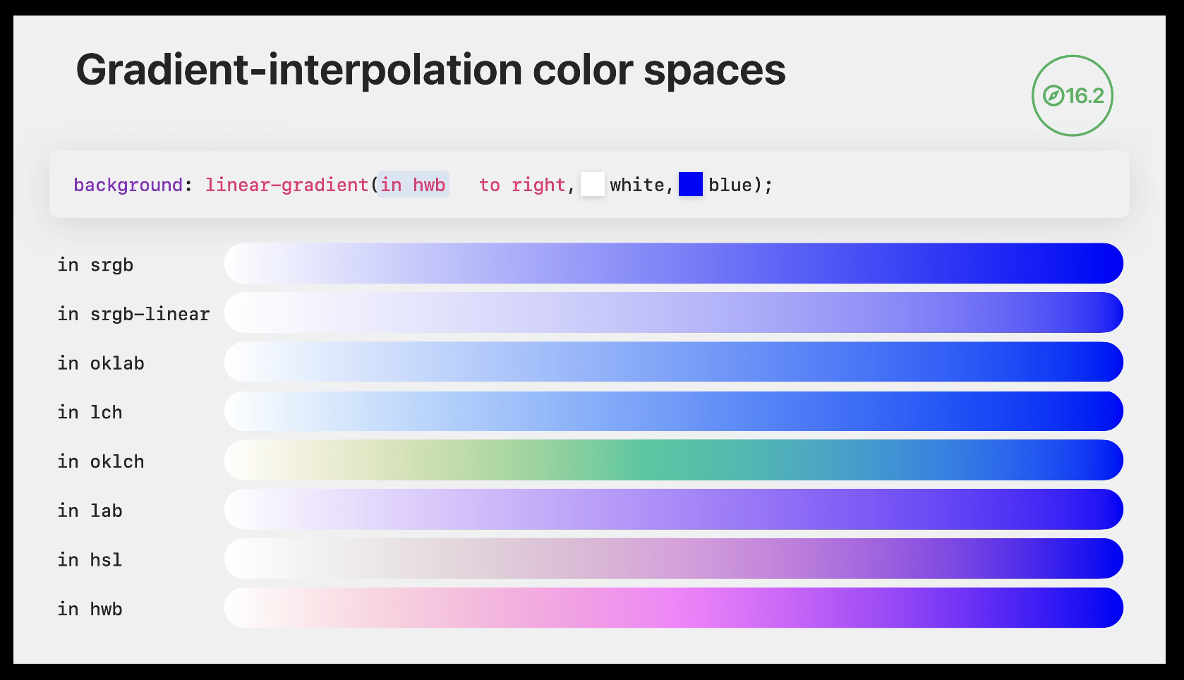 Color spaces.png